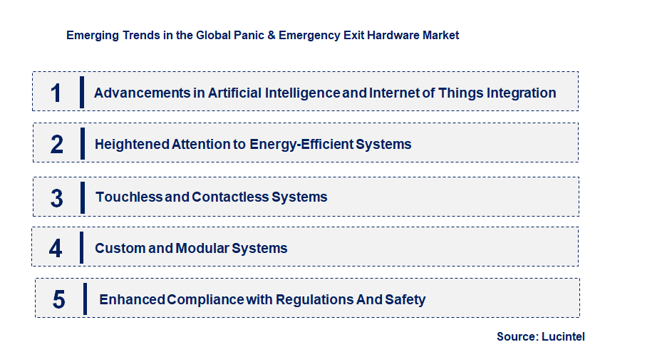 Emerging Trends in the Panic & Emergency Exit Hardware Market